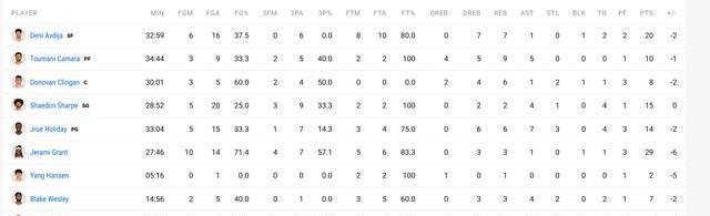 罚球, 校对 罚球, 校对