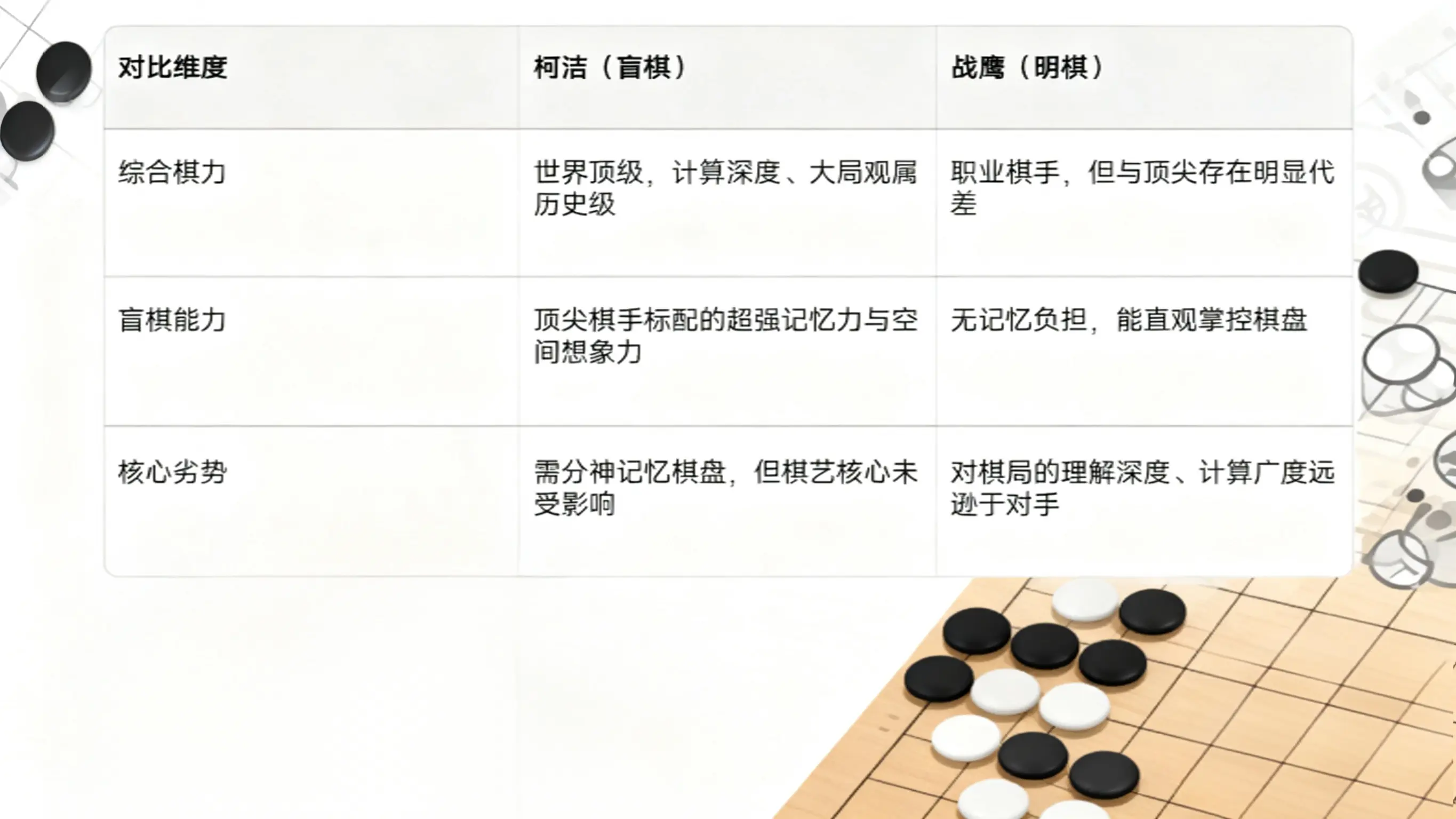 围棋的公平 围棋的公平