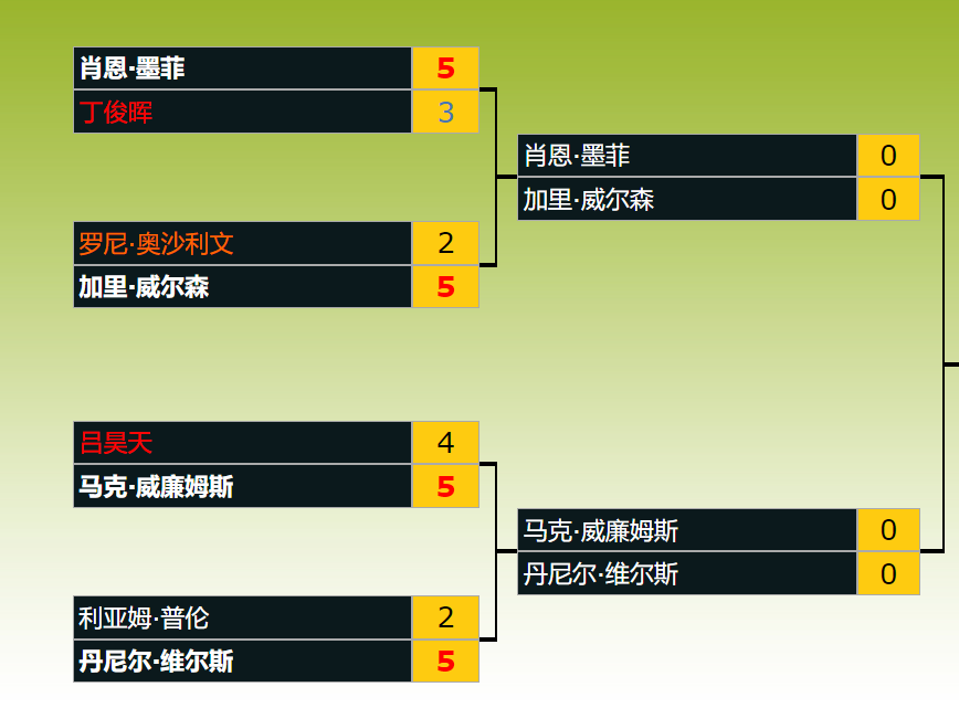 威尔森的, 墨菲共打出 威尔森的, 墨菲共打出