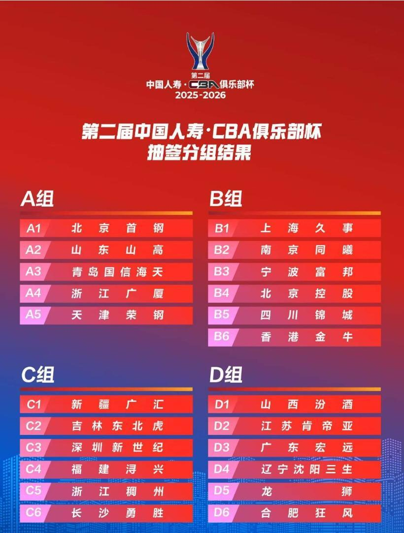 四川以及N, 队实力明显 四川以及N, 队实力明显